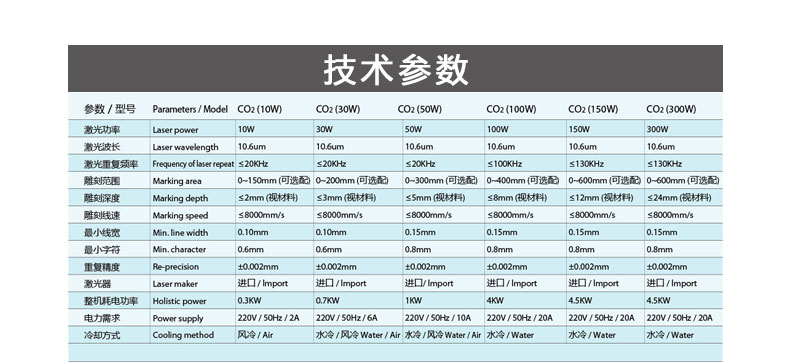 100WCO2二氧化碳激光打標(biāo)機(jī)參數(shù)圖