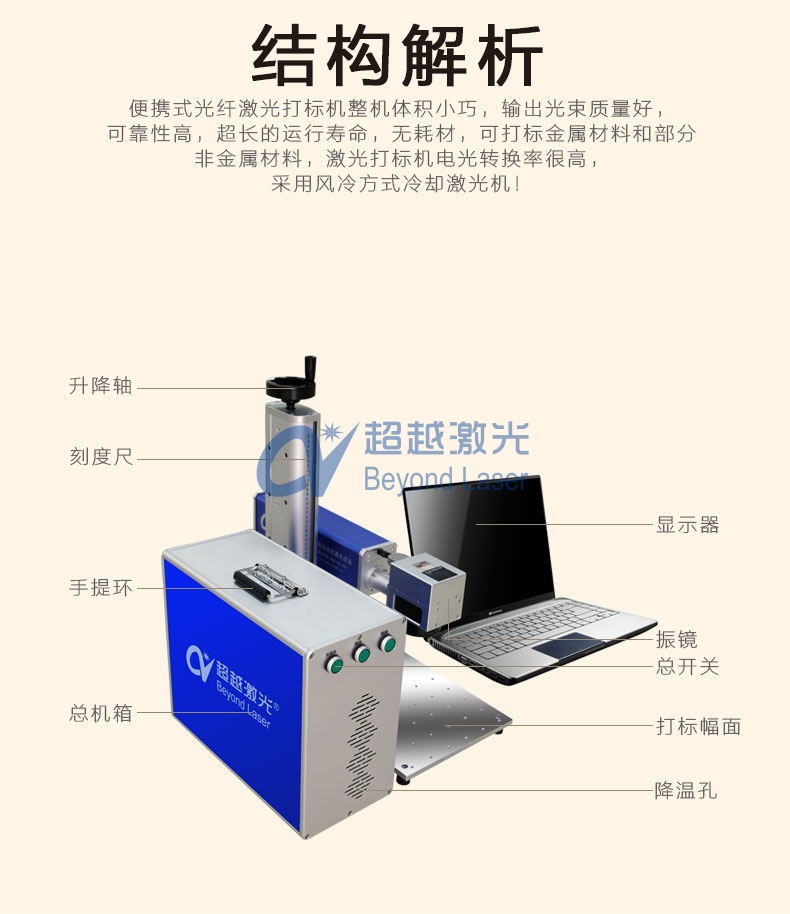 便攜式激光打標機組成結(jié)構(gòu)圖