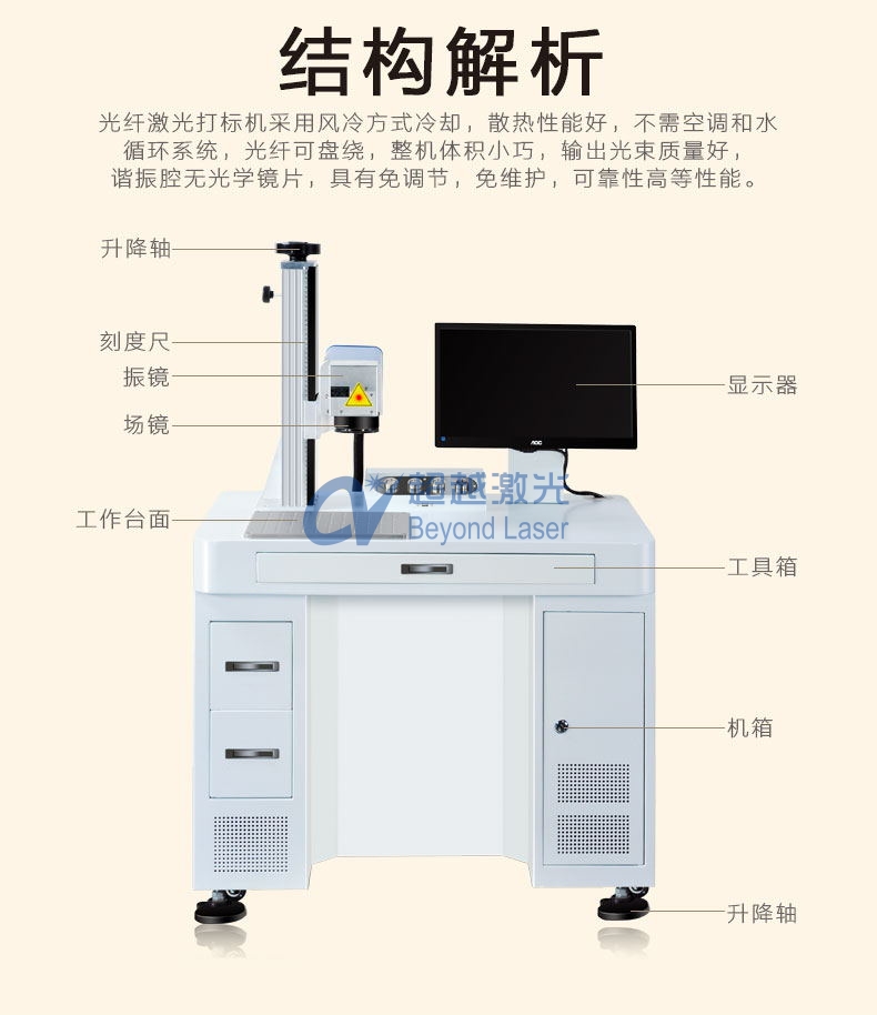 光纖激光打標機組成結(jié)構(gòu)圖