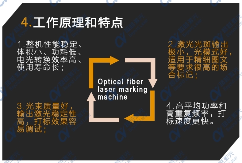 多工位自動(dòng)化紫外激光打標(biāo)機(jī)結(jié)構(gòu)