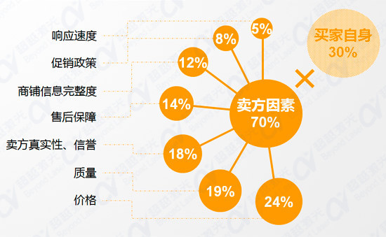 二手激光打標(biāo)機怎么樣