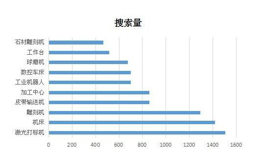 2017年激光打標(biāo)機(jī)行業(yè)趨勢(shì)圖