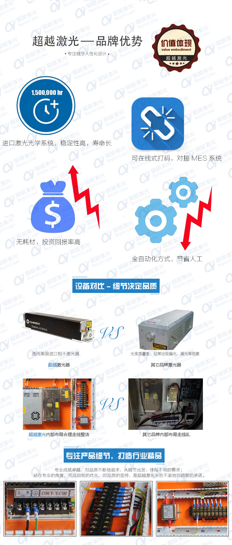 全自動(dòng)PCB板激光打碼機(jī)優(yōu)勢