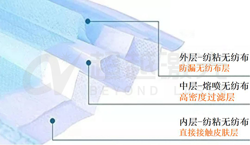 口罩熔噴布模具的激光打孔機(jī)