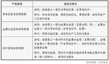 電磁膜激光切割工藝應(yīng)用電磁膜應(yīng)用圖片